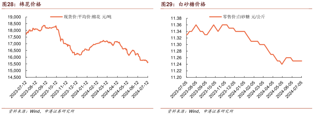 想关注一下白砂糖价格?