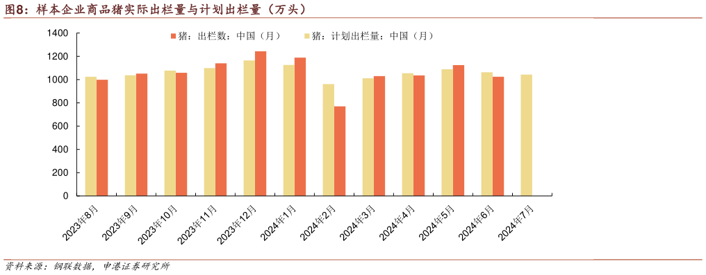 你知道样本企业商品猪实际出栏量与计划出栏量(万头)?