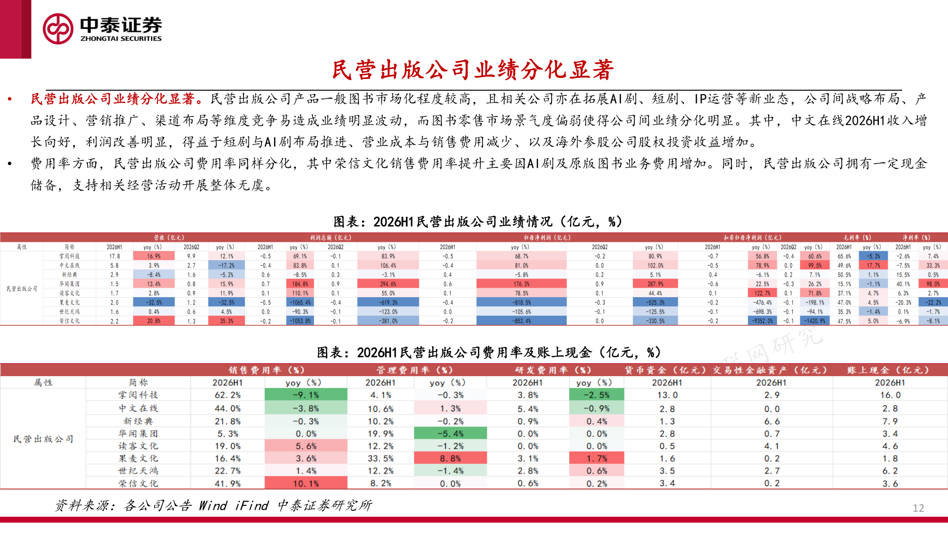 各位网友请教一下民营出版公司业绩分化显著