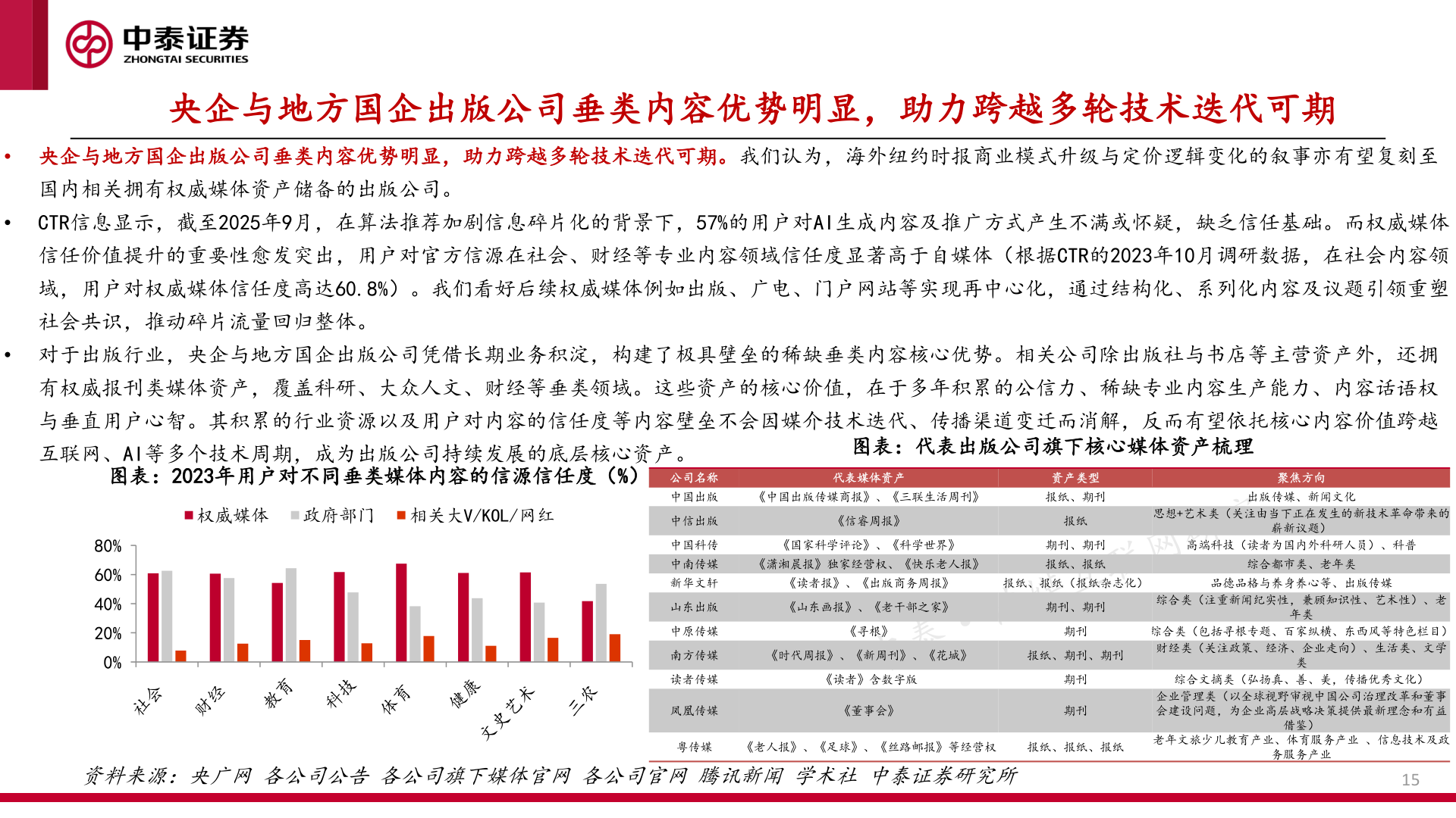 想关注一下央企与地方国企出版公司垂类内容优势明显，助力跨越多轮技术迭代可期
