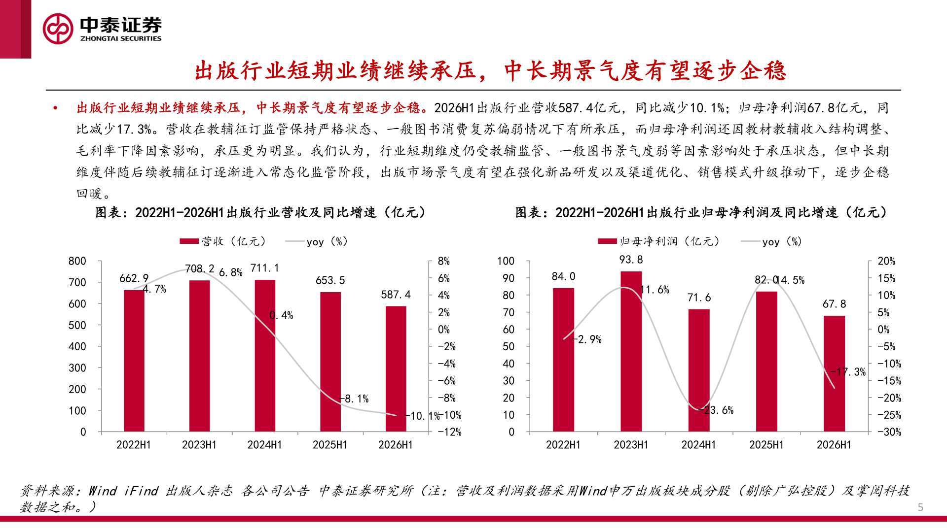 咨询大家出版行业短期业绩继续承压，中长期景气度有望逐步企稳