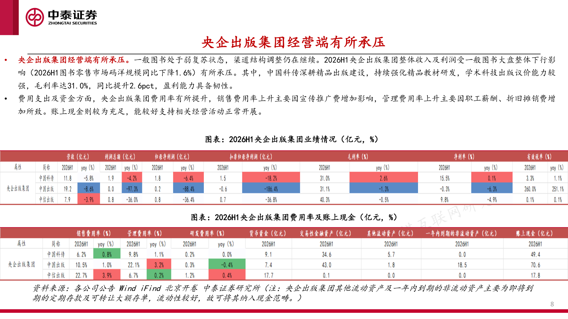 请问一下央企出版集团经营端有所承压