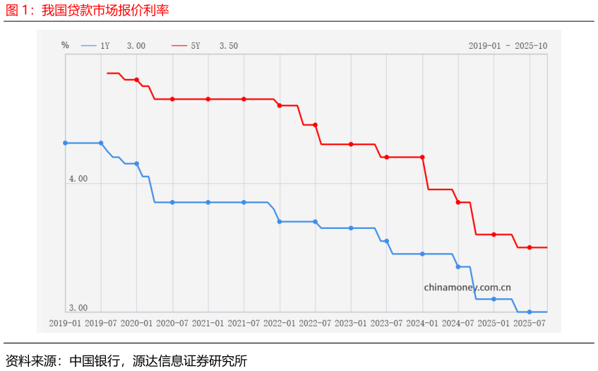 你知道我国贷款市场报价利率