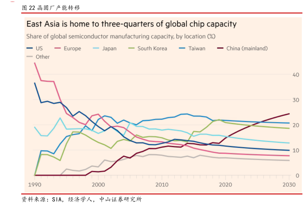 各位网友请教一下晶圆厂产能转移