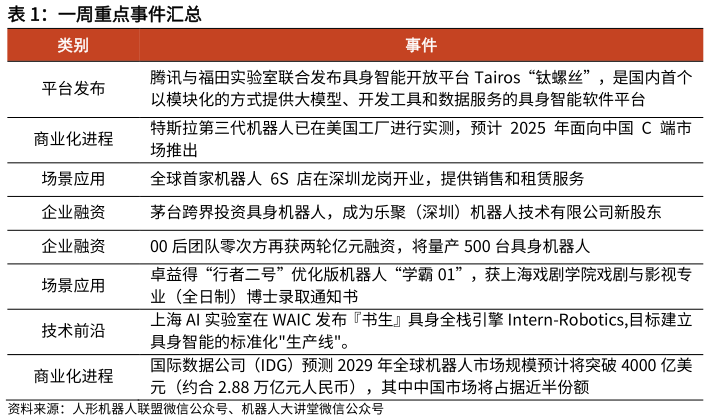 如何看待一周重点事件汇总?