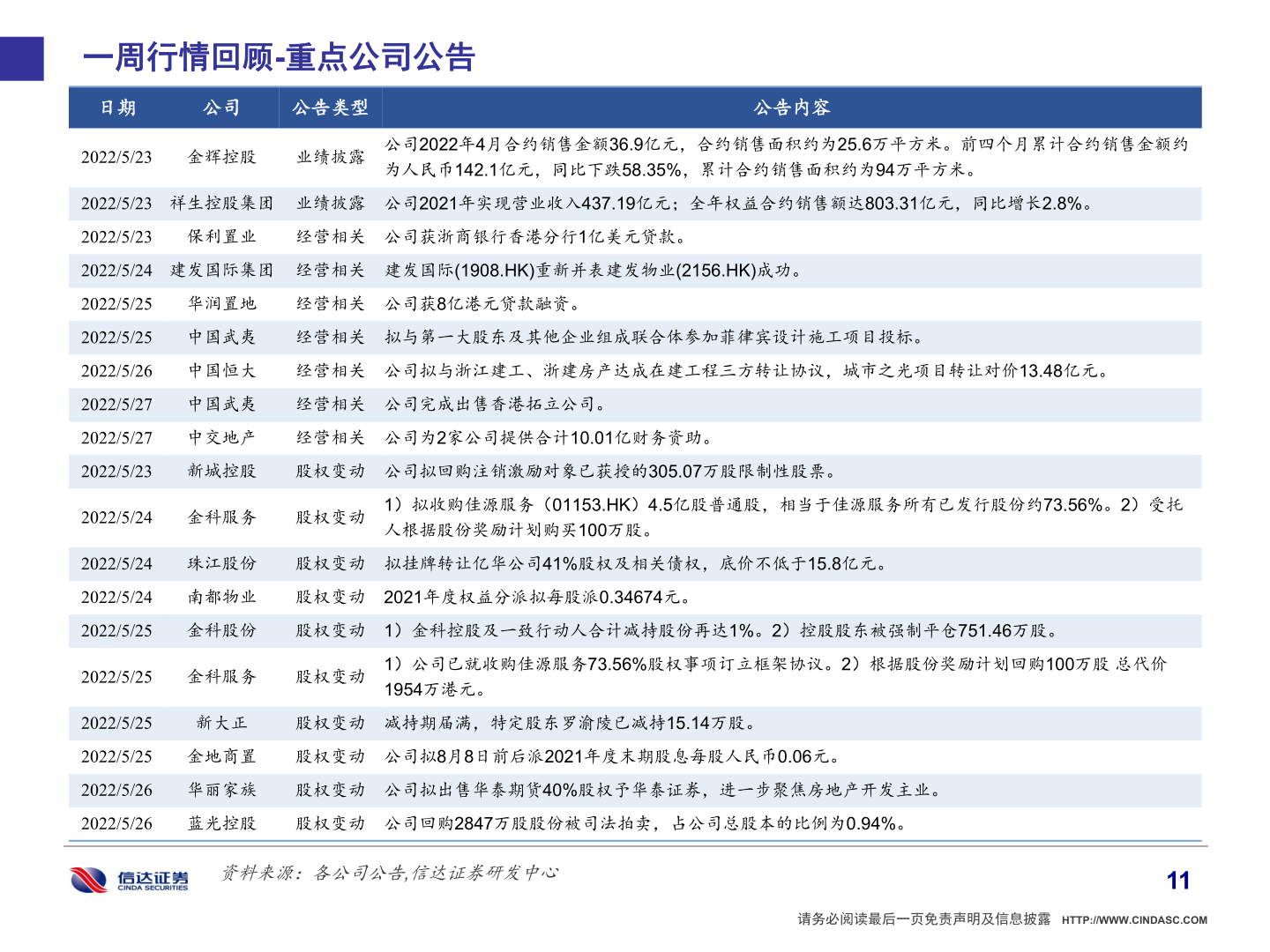 谁知道一周行情回顾-重点公司公告?