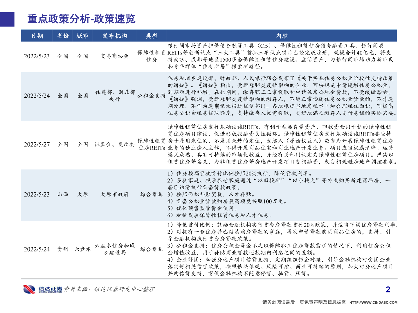 谁知道重点政策分析-政策速览?