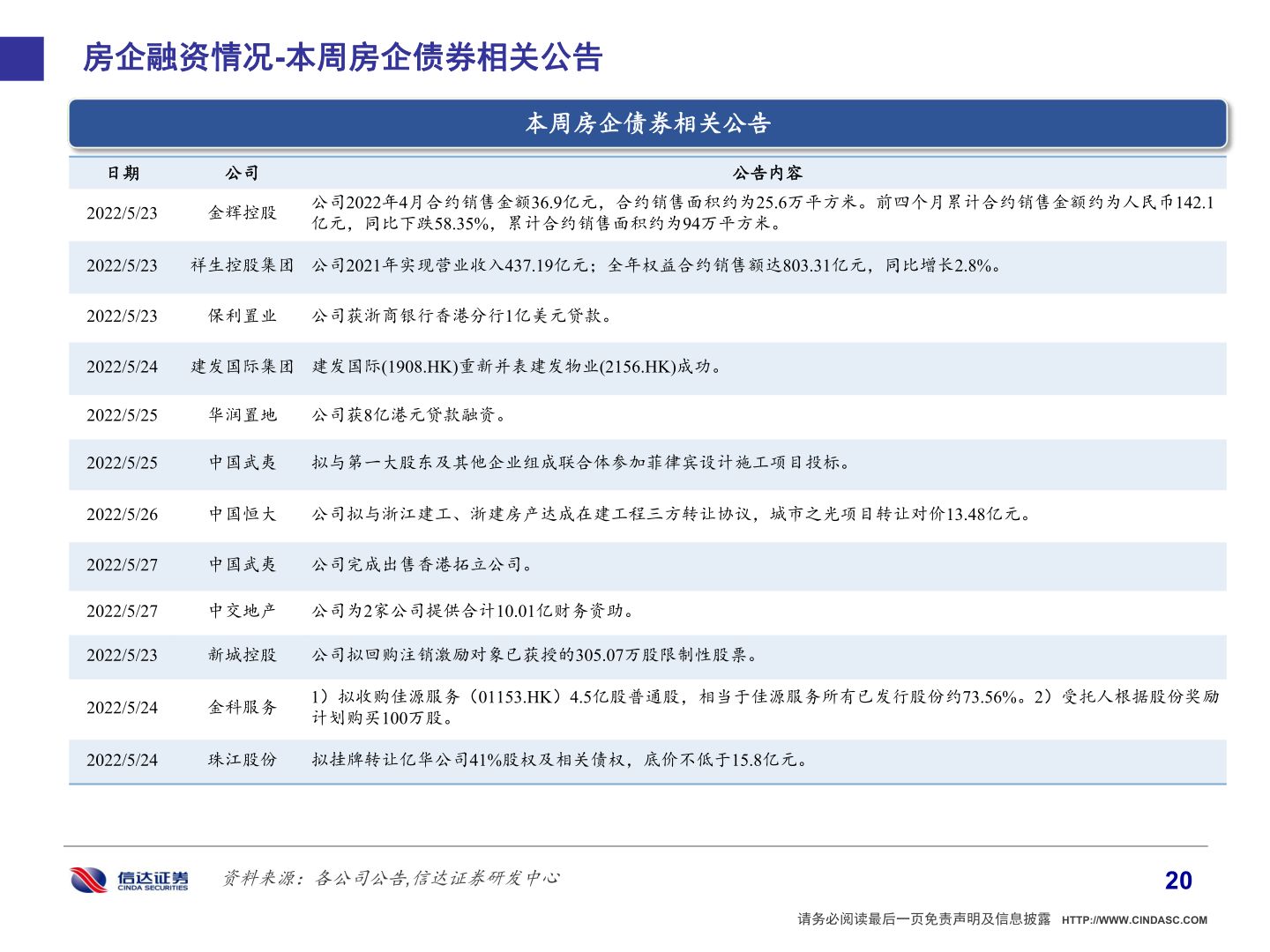 如何解释房企融资情况-本周房企债券相关公告?
