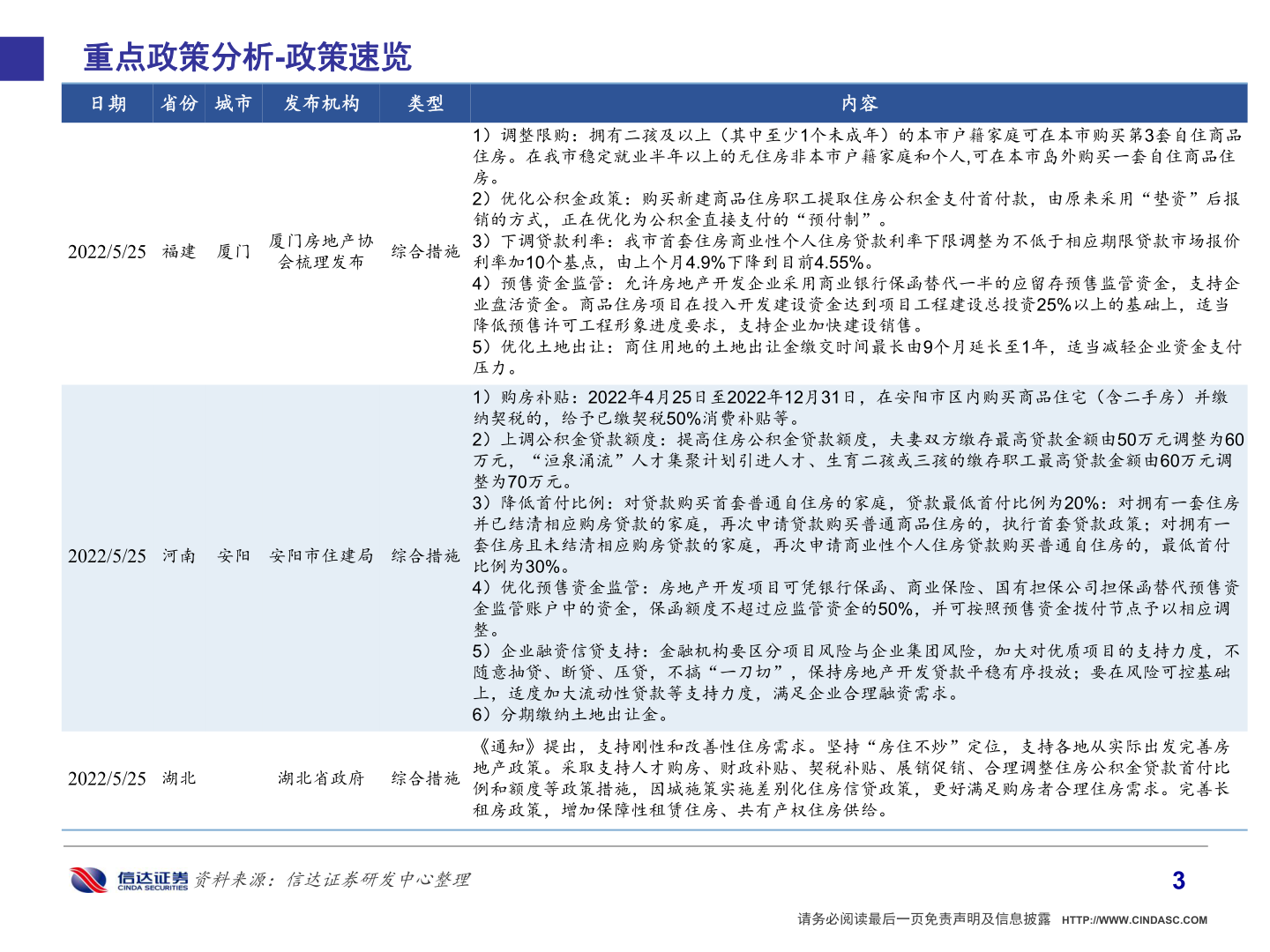 如何了解重点政策分析-政策速览?