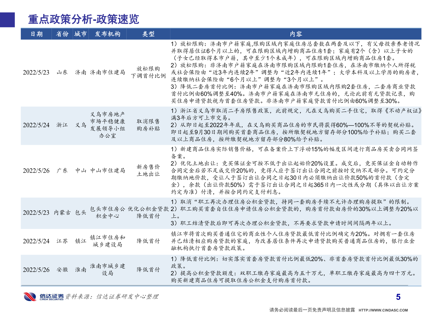 如何了解重点政策分析-政策速览?