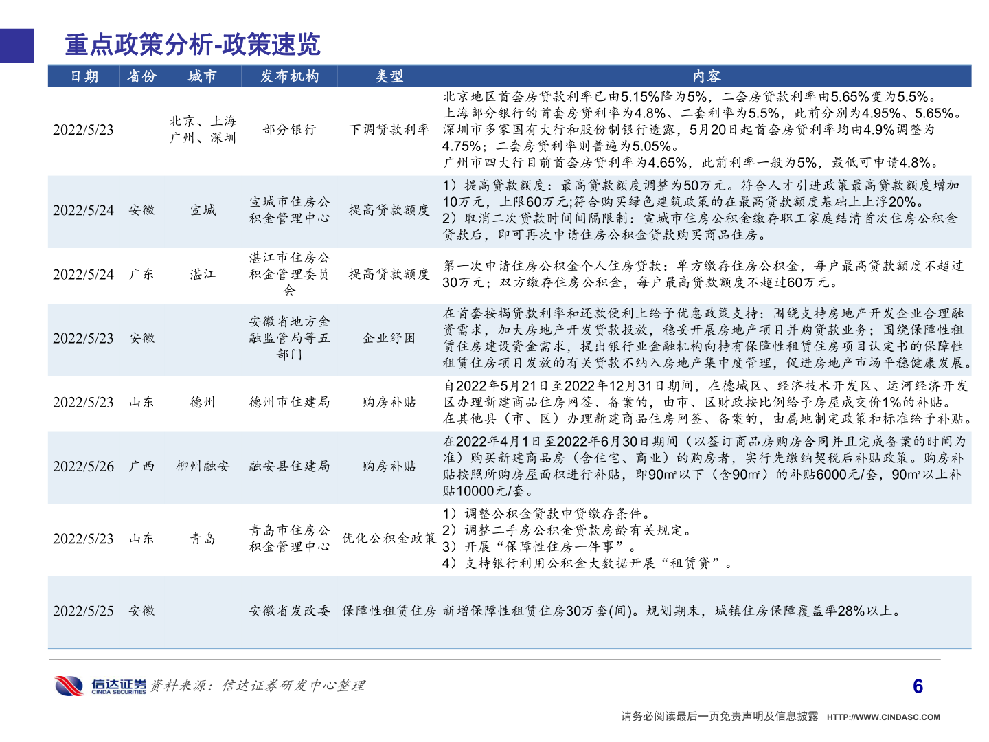 一起讨论下重点政策分析-政策速览?