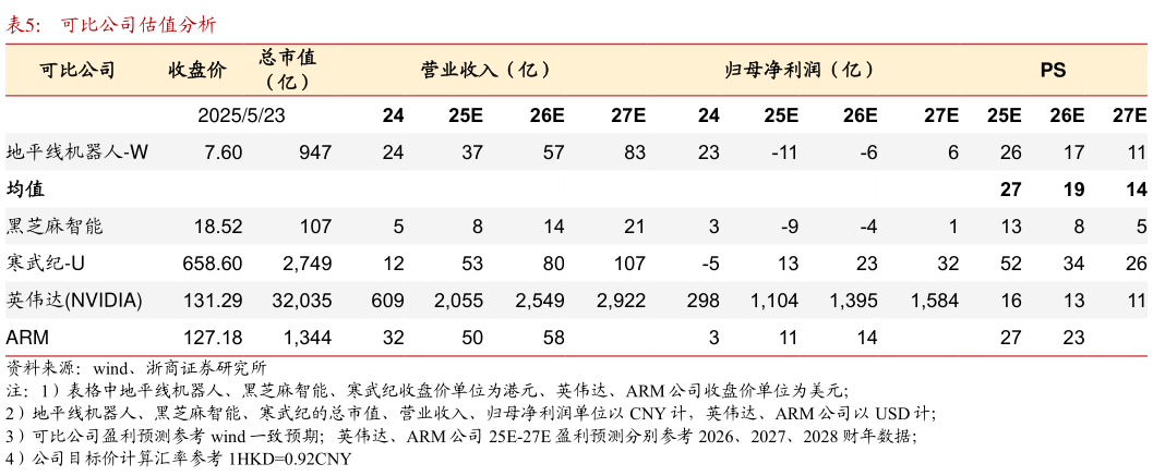 我想了解一下可比公司估值分析