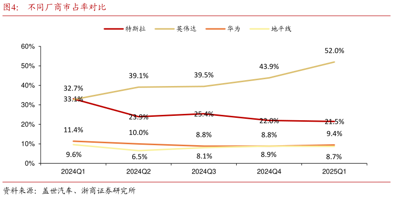 谁知道不同厂商市占率对比