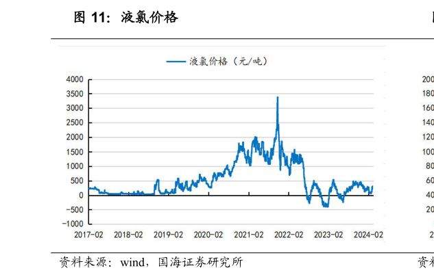 一起讨论下液氯价格