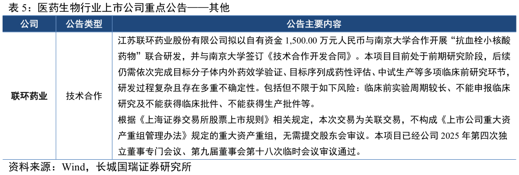 谁能回答医药生物行业上市公司重点公告其他?