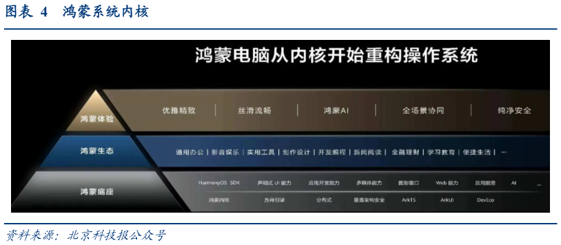 我想了解一下鸿蒙系统内核