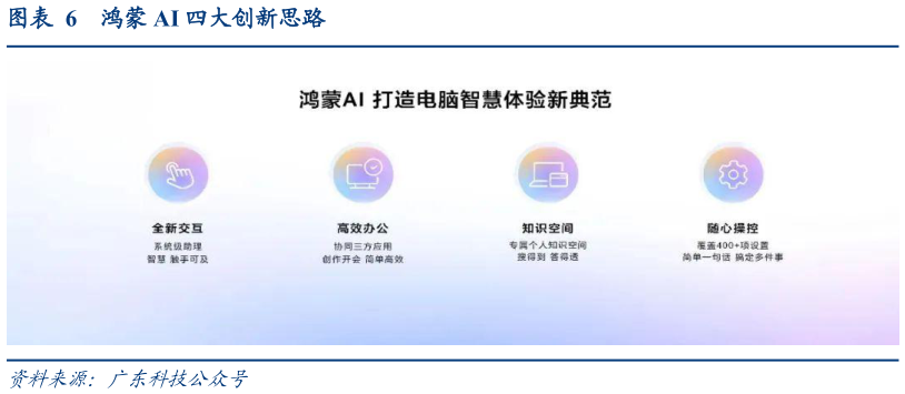 你知道鸿蒙 AI 四大创新思路
