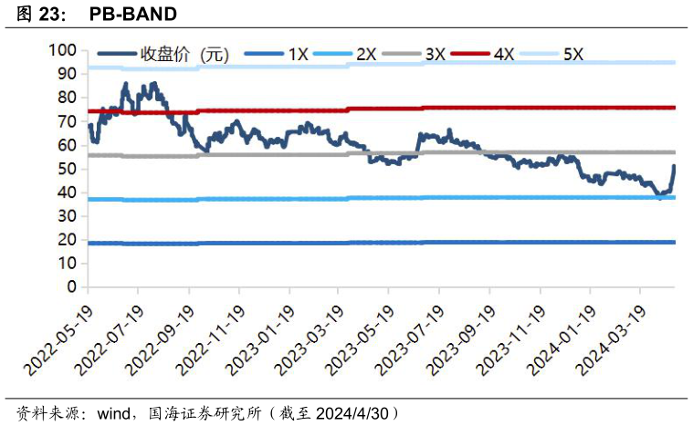 想关注一下PB-BAND?