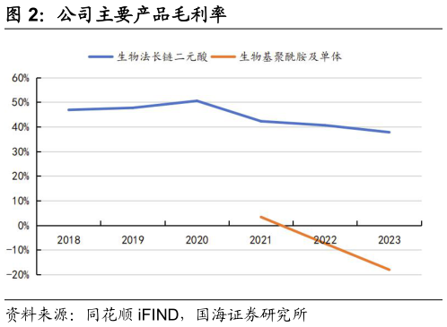 如何看待公司主要产品毛利率?