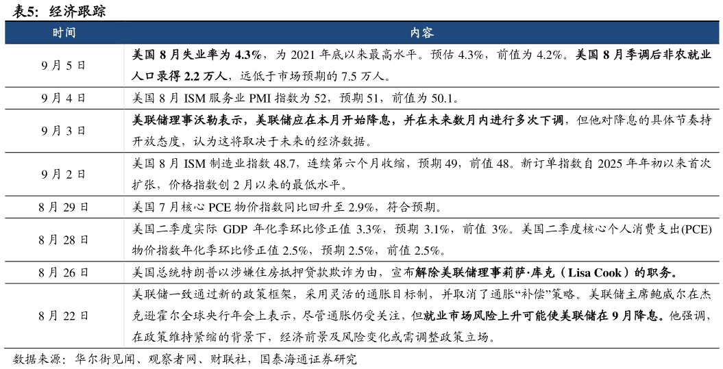 如何才能经济跟踪