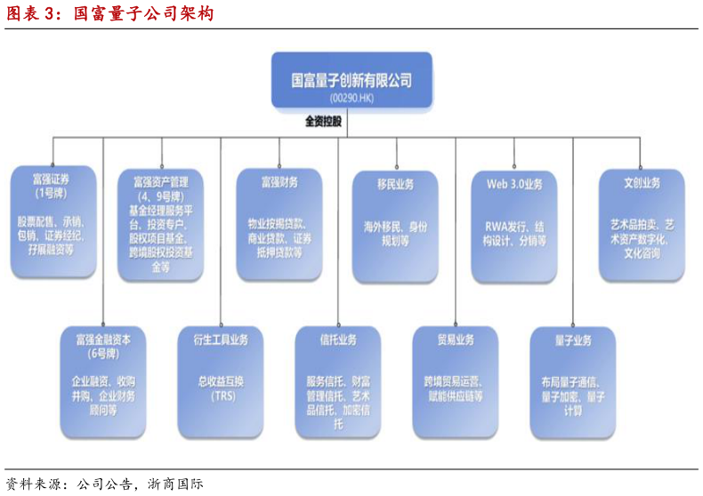 咨询大家国富量子公司架构