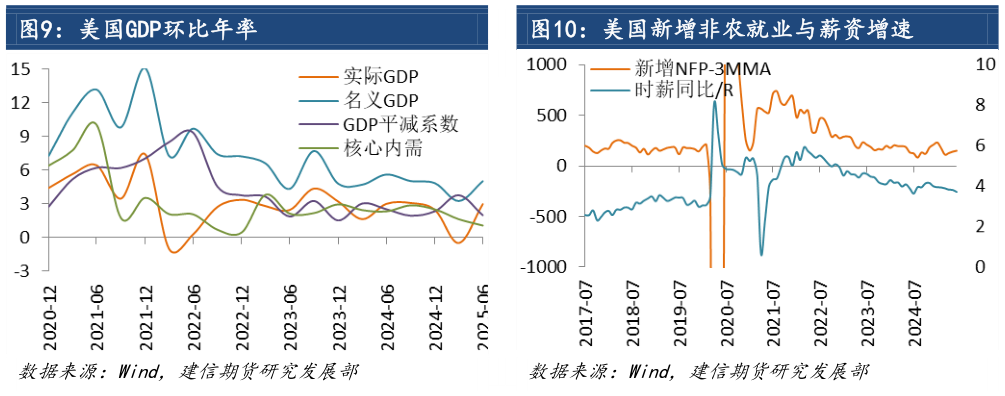 请问一下美国新增非农就业与薪资增速