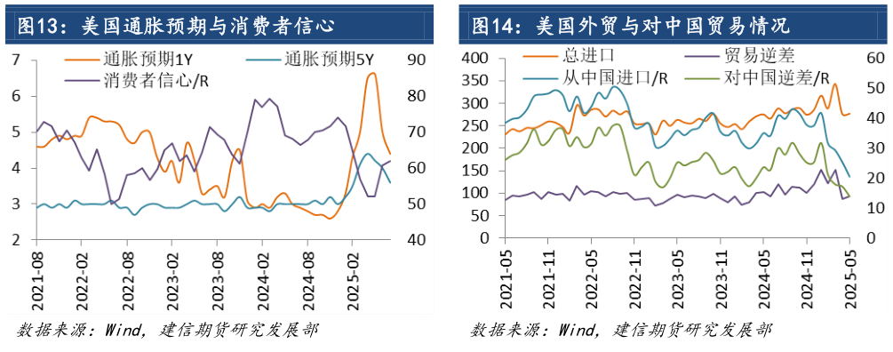 你知道美国外贸与对中国贸易情况
