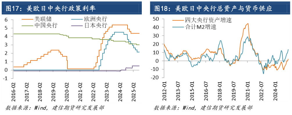 谁知道美欧日中央行总资产与货币供应