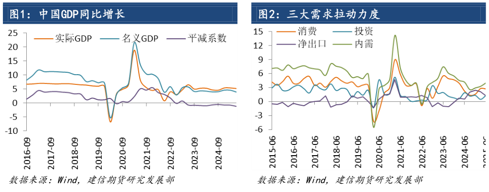 想问下各位网友三大需求拉动力度
