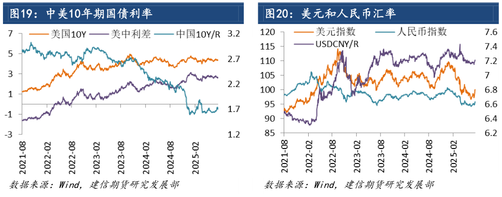 如何看待中美10年期国债利率 美元和人民币汇率