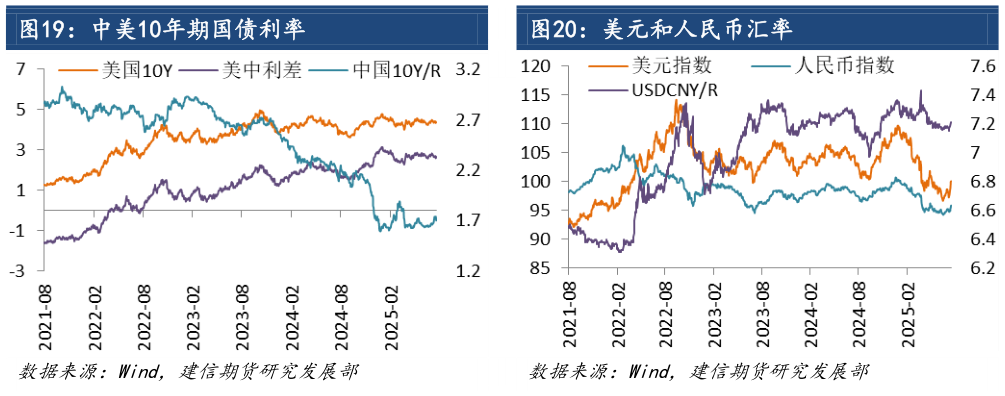 如何了解美元和人民币汇率