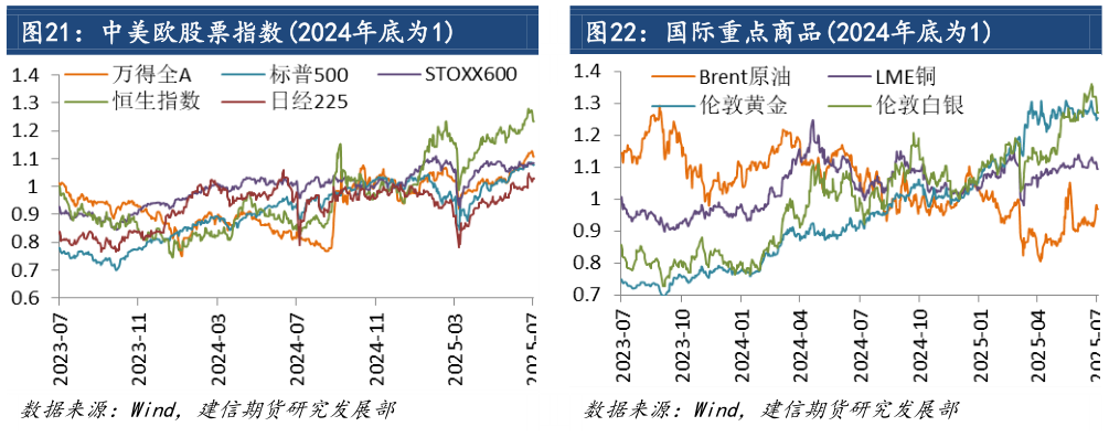 谁知道国际重点商品2024年底为1