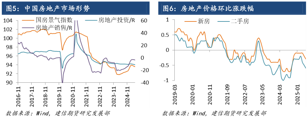 各位网友请教一下中国房地产市场形势 房地产价格环比涨跌幅