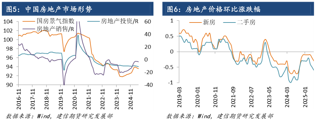 如何才能房地产价格环比涨跌幅