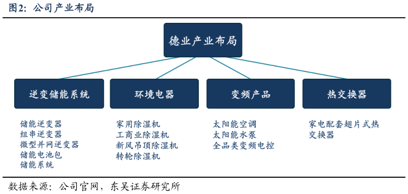 谁知道公司产业布局