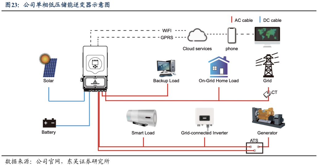 谁能回答公司单相低压储能逆变器示意图