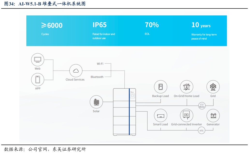 谁能回答AI-W5.1-B 堆叠式一体机系统图