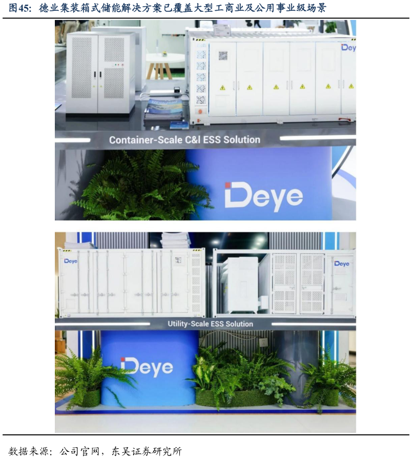 谁能回答德业集装箱式储能解决方案已覆盖大型工商业及公用事业级场景
