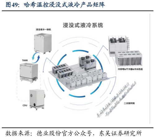 想问下各位网友哈希温控浸没式液冷产品矩阵