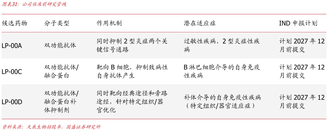 咨询大家公司临床前研究管线