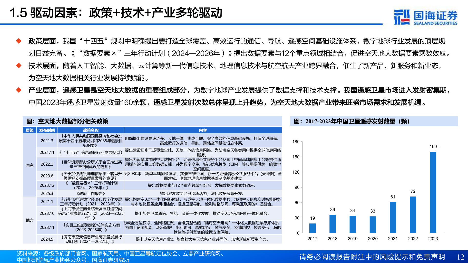 如何了解1.5 驱动因素:政策+技术+产业多轮驱动