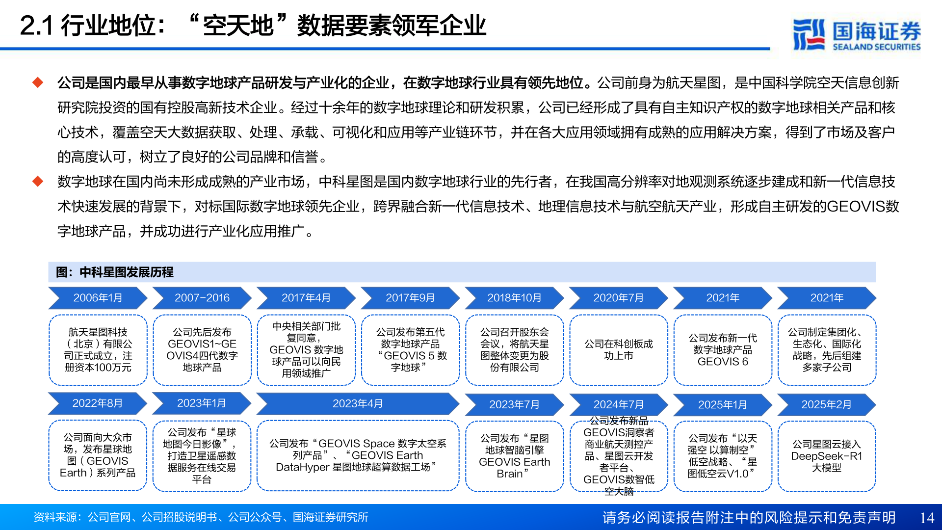如何了解2.1 行业地位：“空天地”数据要素领军企业