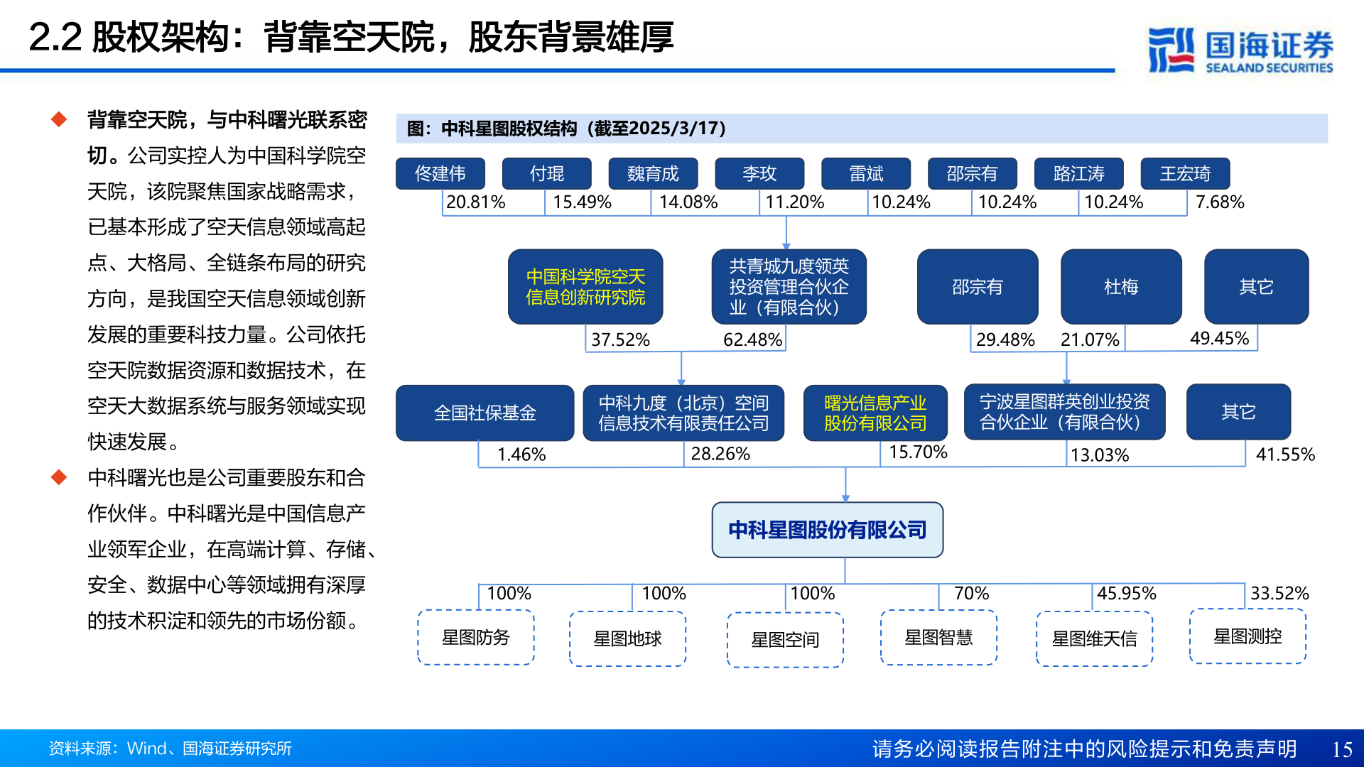 咨询下各位2.2 股权架构：背靠空天院，股东背景雄厚