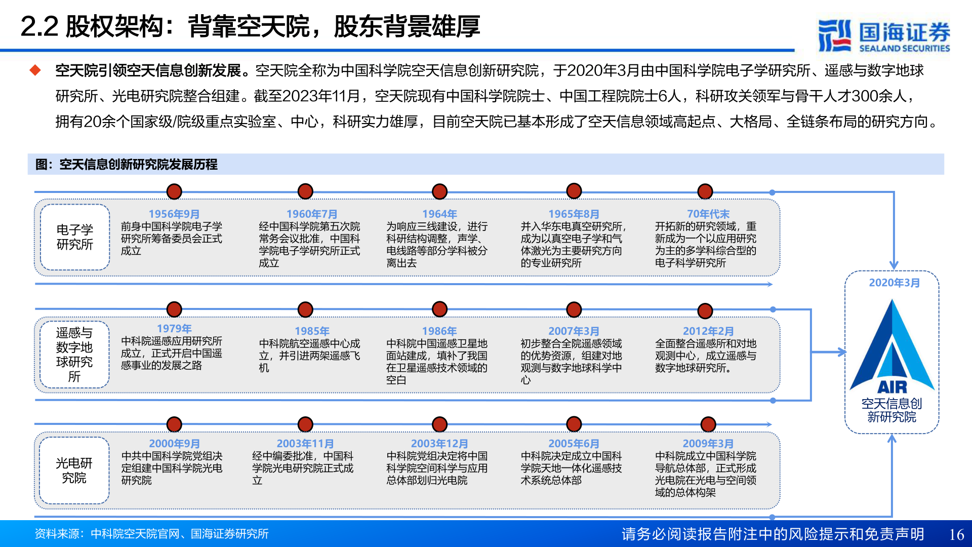 如何看待2.2 股权架构：背靠空天院，股东背景雄厚