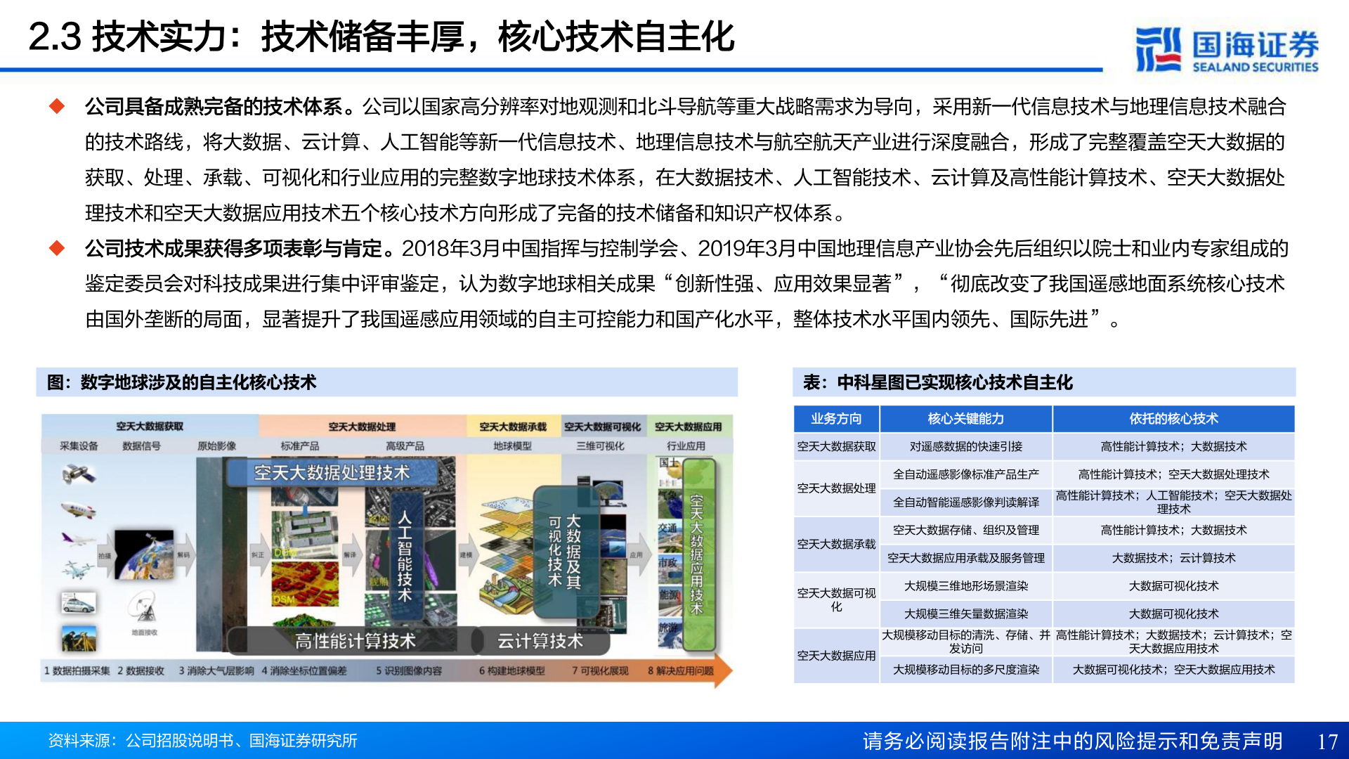 谁能回答2.3 技术实力：技术储备丰厚，核心技术自主化