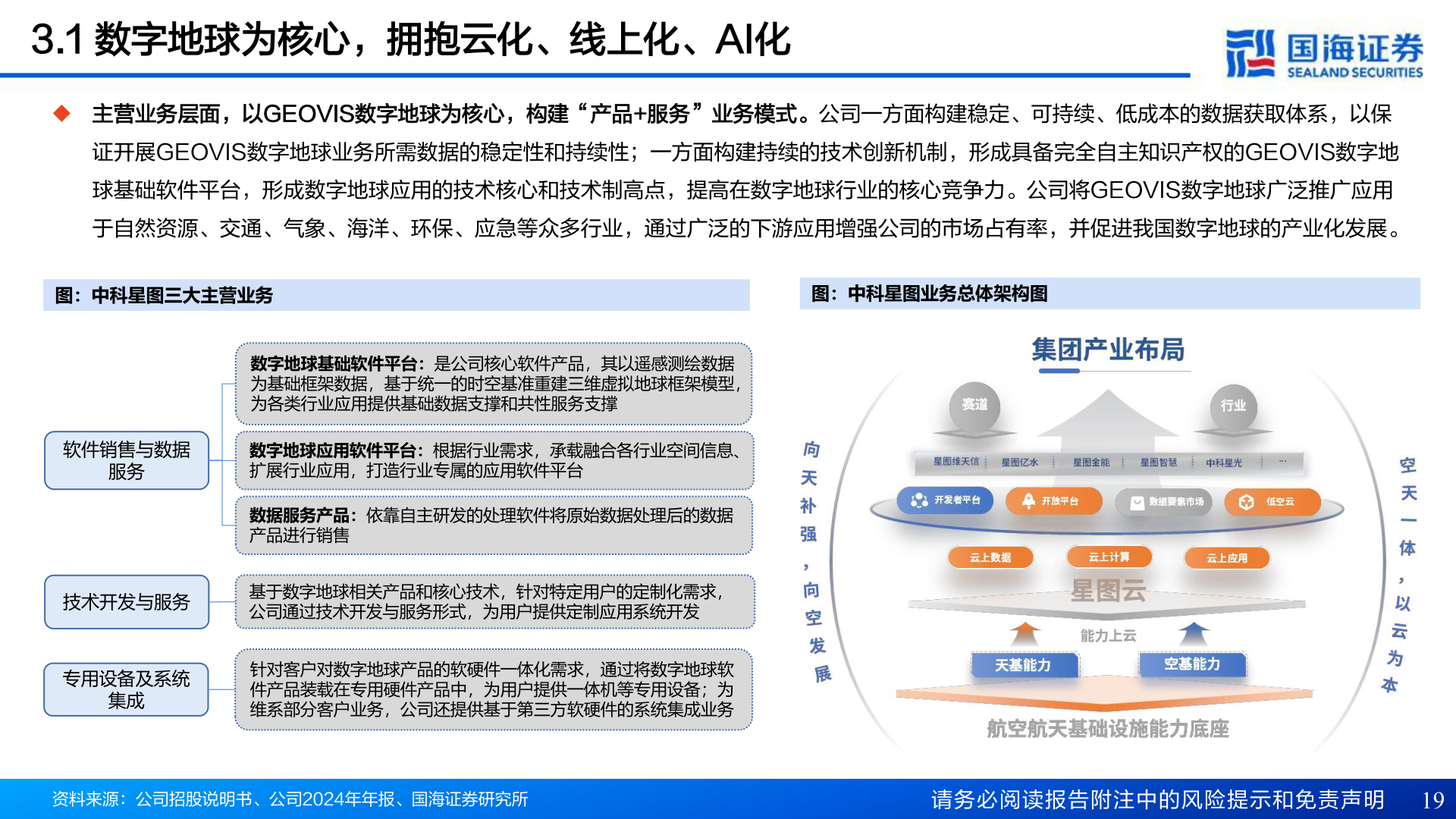 谁能回答3.1 数字地球为核心，拥抱云化、线上化、AI化