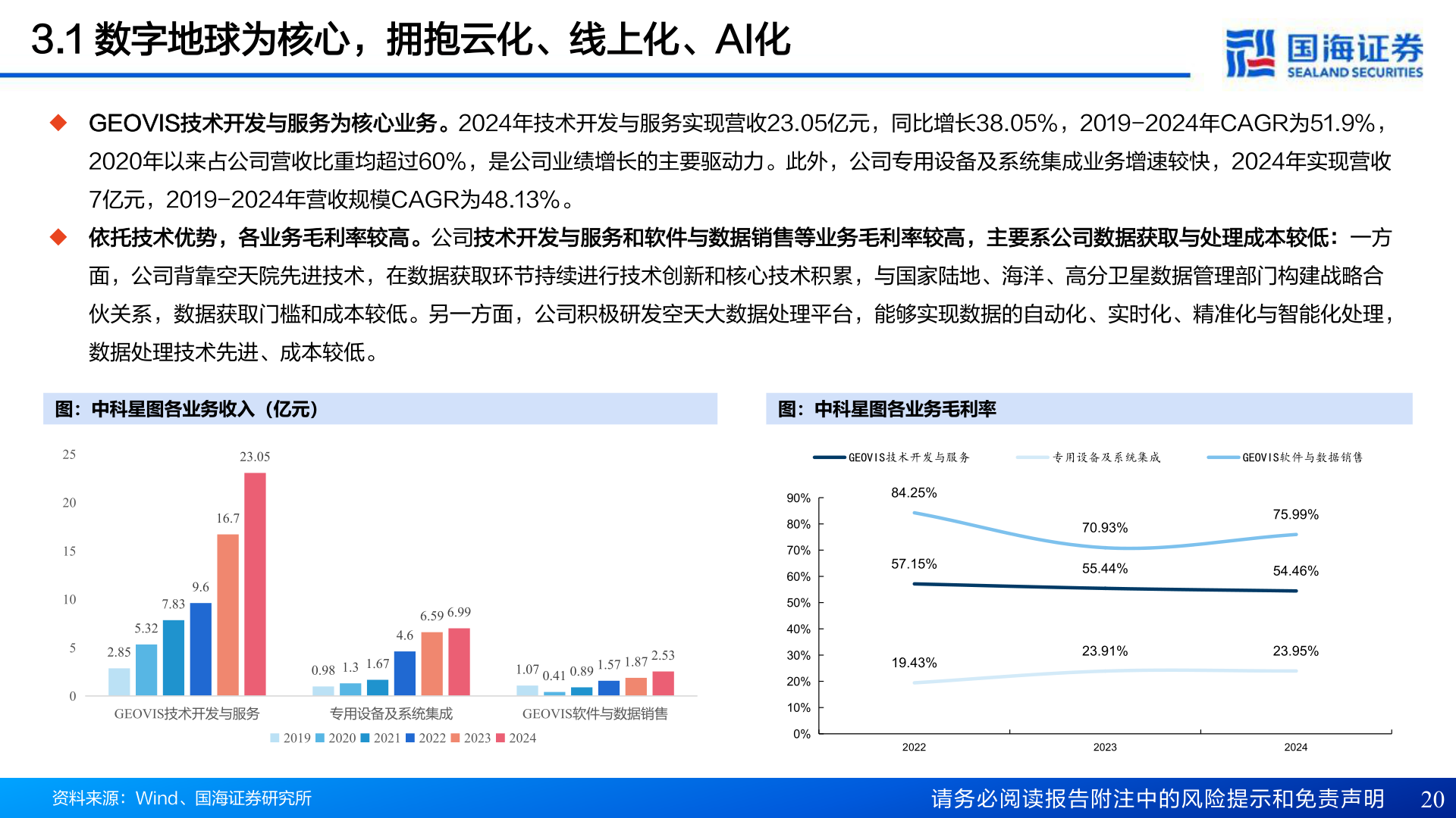 想问下各位网友3.1 数字地球为核心，拥抱云化、线上化、AI化