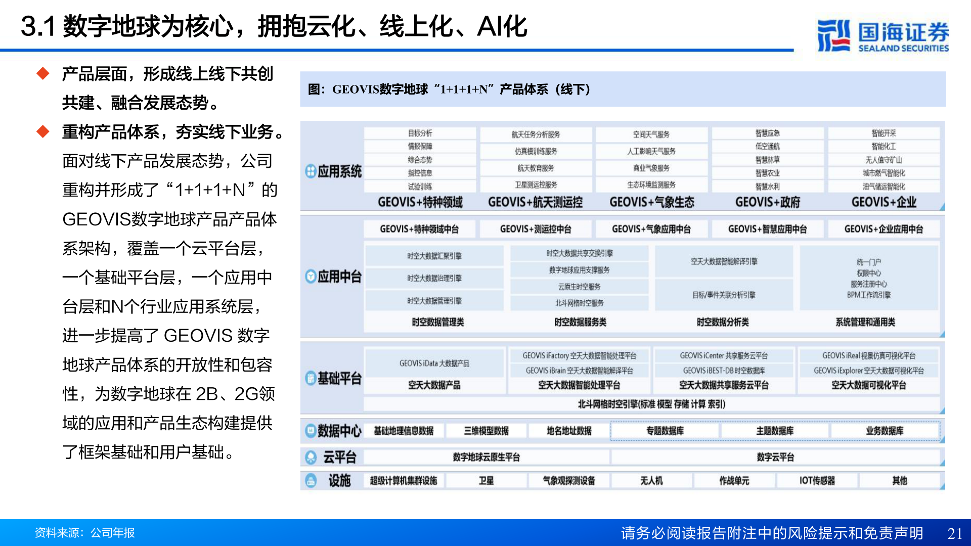 怎样理解3.1 数字地球为核心，拥抱云化、线上化、AI化