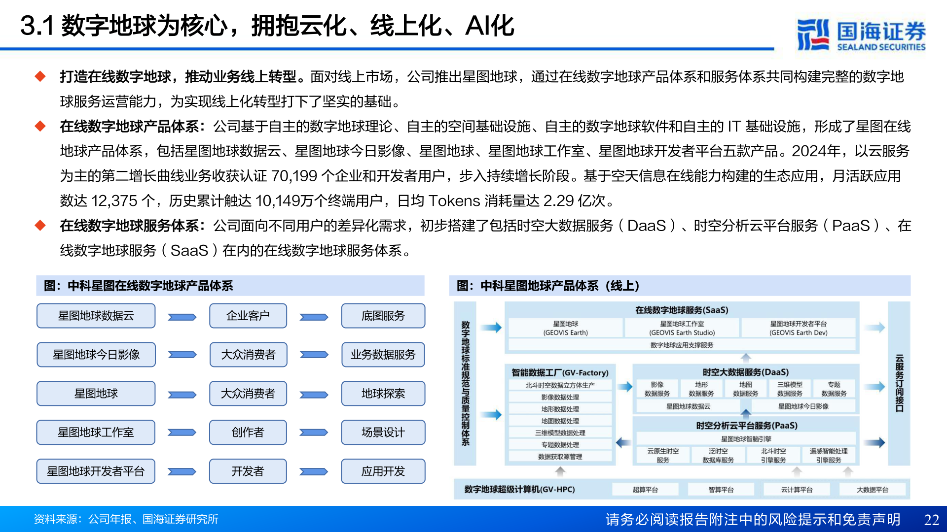 怎样理解3.1 数字地球为核心，拥抱云化、线上化、AI化