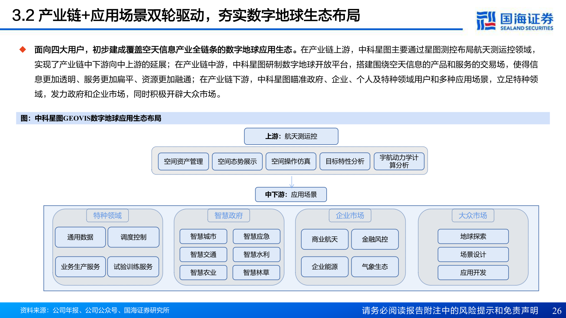 一起讨论下3.2 产业链+应用场景双轮驱动，夯实数字地球生态布局